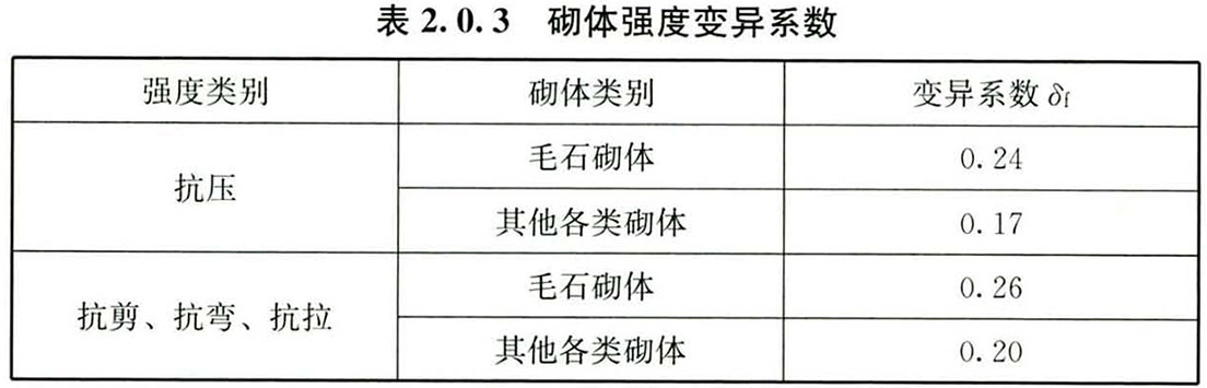 砌体强度的变异系数