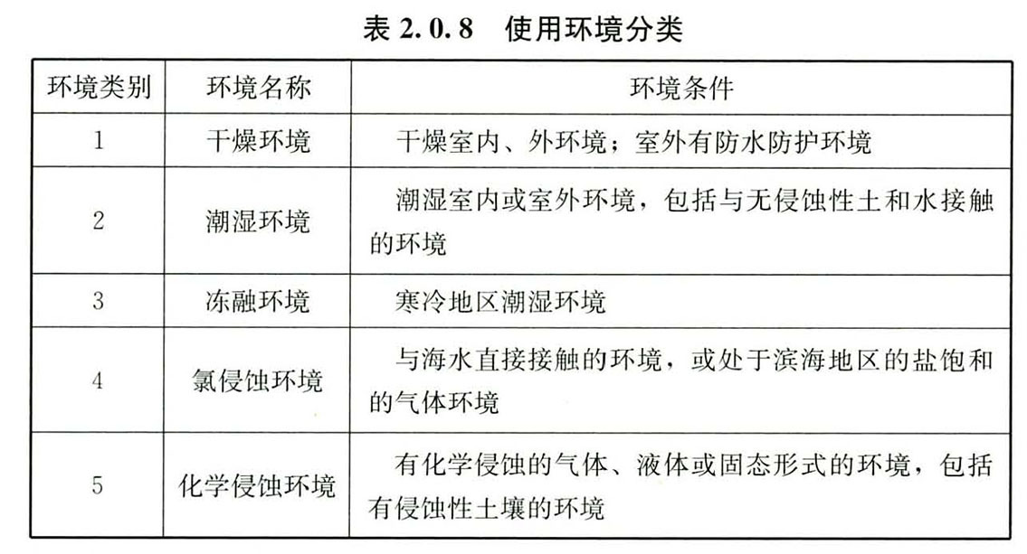 砌体结构使用环境分类