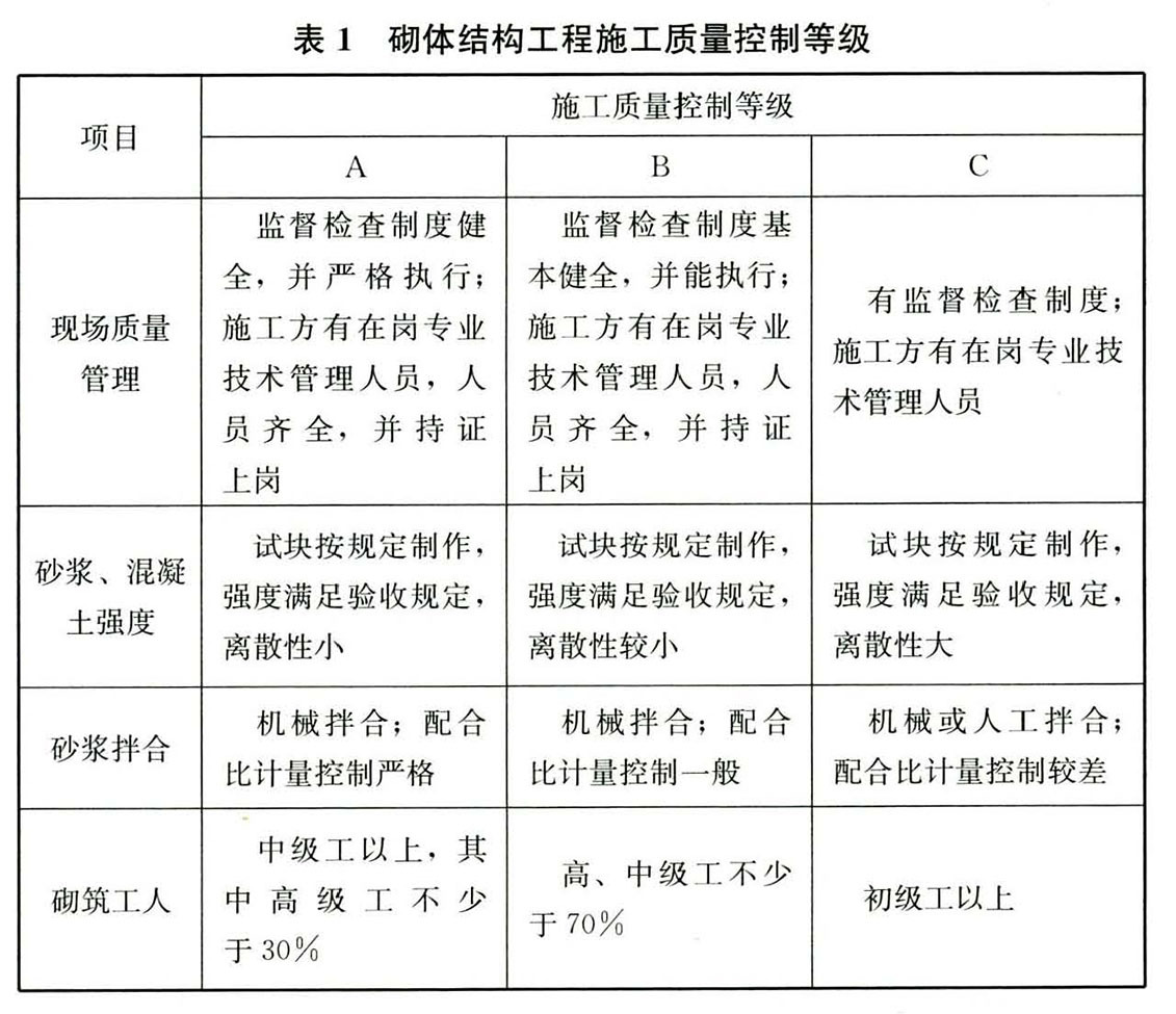 砌体结构基本规定——解读《GB55007-2021砌体结构通用规范》