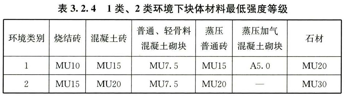 表3.2.4 1类、2类环境下块体材料最低强度等级