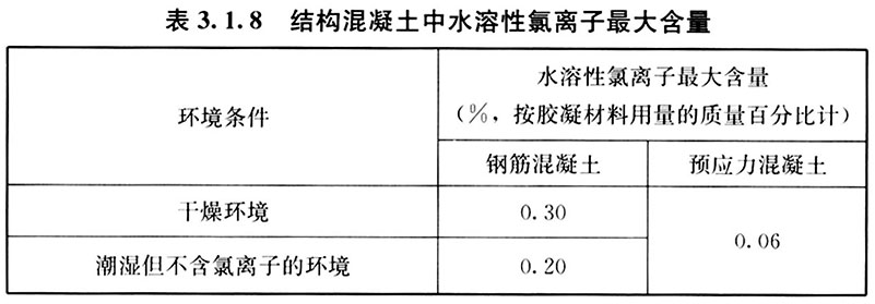 表3.1.8-结构混凝土中水溶性氯离子最大含量