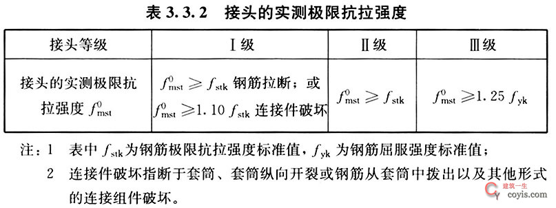 表3.3.2 接头的实测极限抗拉强度