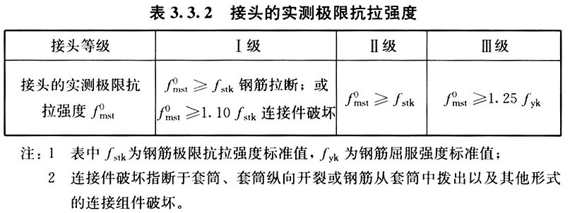 混凝土结构用其他材料3.3——解读《gb55008-2021 混凝土结构通用规范》