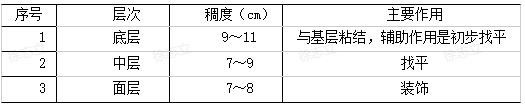 2024年二建《建筑实务（卷2）》考试真题及答案-完整版