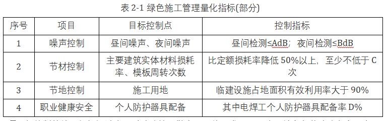 2024年二建《建筑实务（卷1）》考试真题及答案-完整版