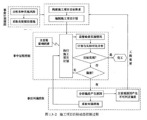 2024年二建《施工管理（卷1）》考试真题及答案（6.2下午）-完整版