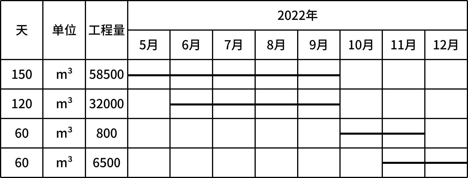 2024年二建《水利实务（卷1）》考试真题及答案（案例一题事件不全）