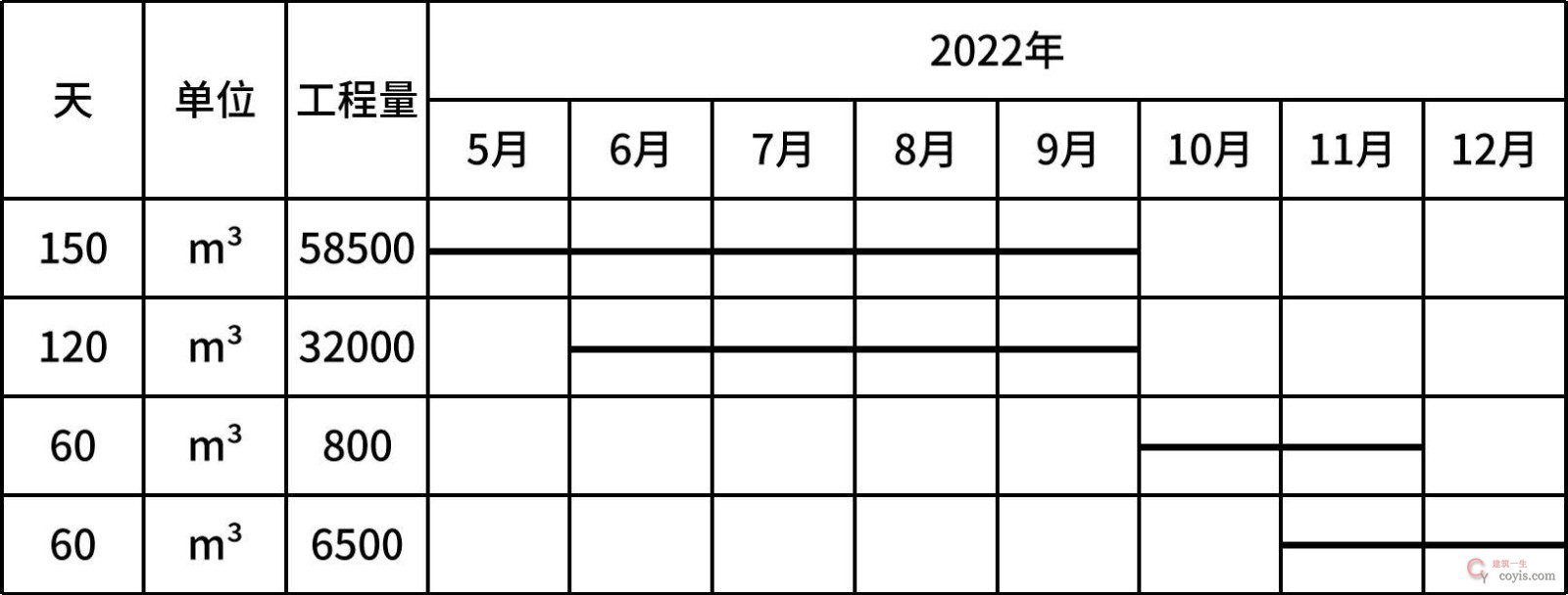 2024年二建《水利实务(卷1)》考试真题及答案(案例一题事件不全)