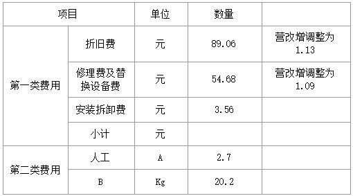 2024年二建《水利实务（卷1）》考试真题及答案（案例一题事件不全）