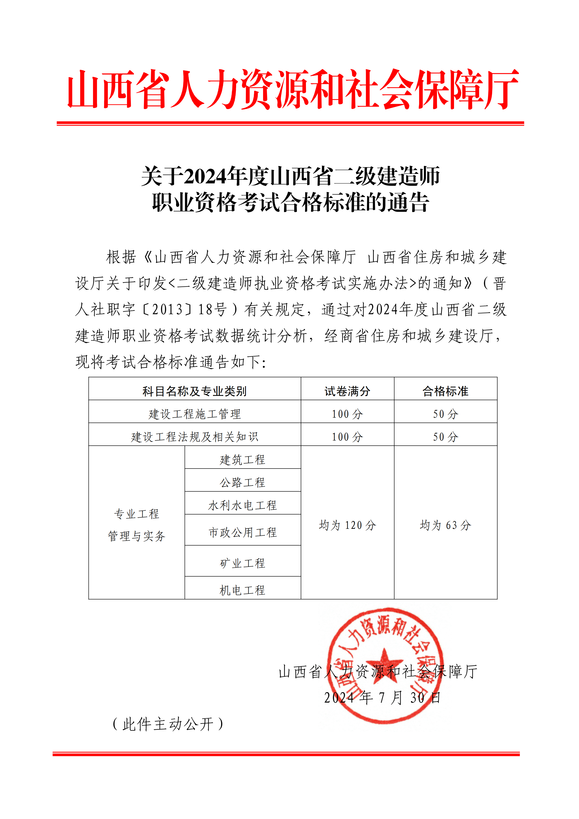 关于2024年度山西省二级建造师职业资格考试合格标准的通告