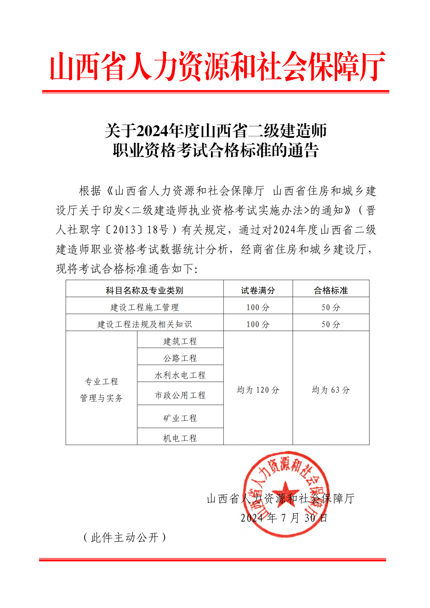 山西省丨2024年二建合格标准/查分网址