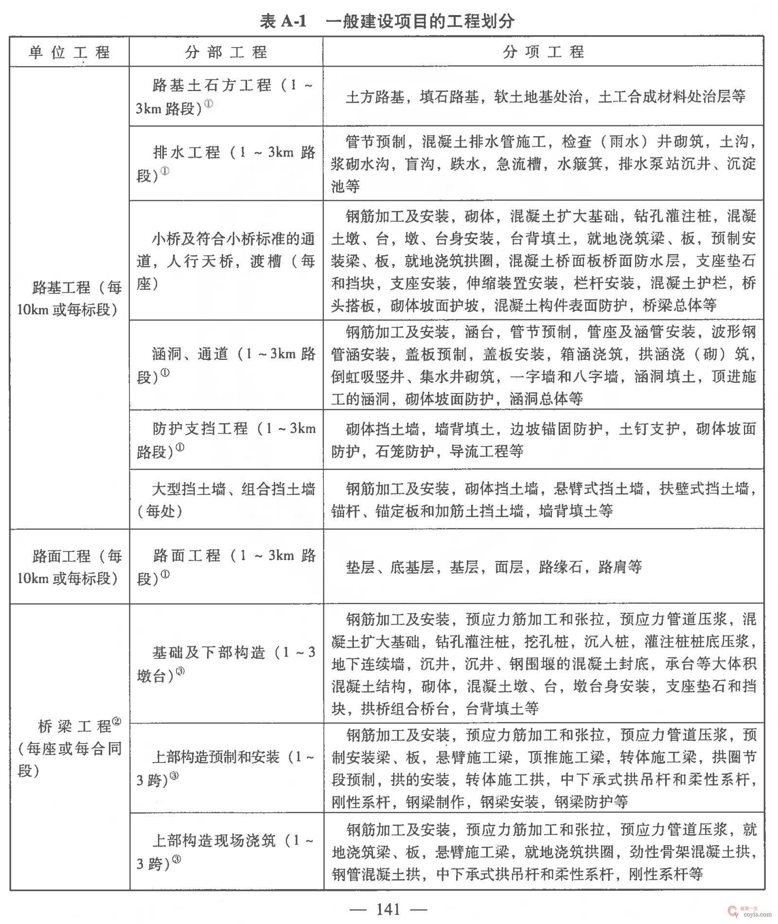 公路工程的单位工程、分部、子分部、分项工程划分丨JTG F80/1-2017