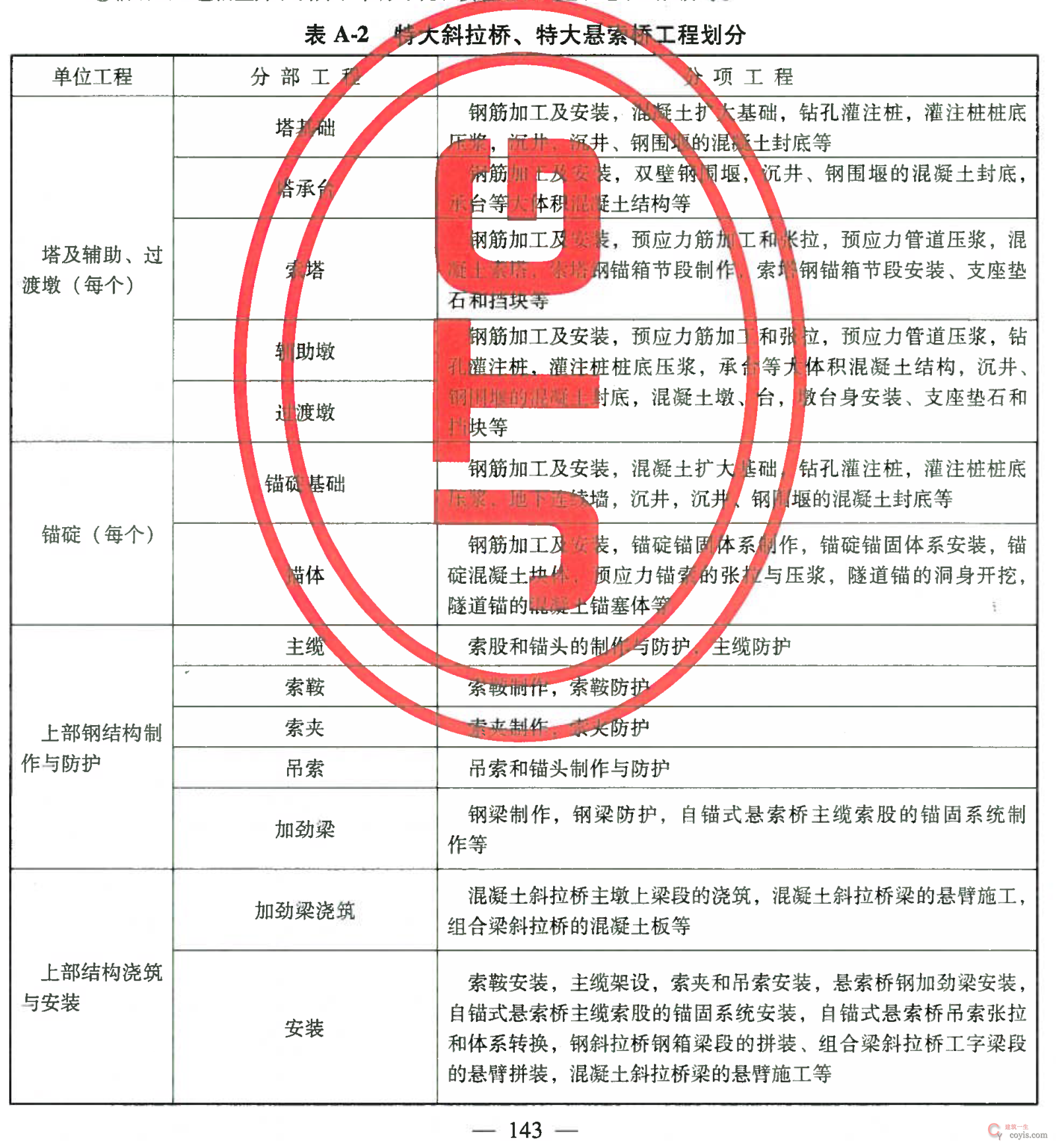 公路工程的单位工程、分部、子分部、分项工程划分丨JTG F80/1-2017