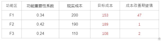 2024年监理工程师考试《建设工程目标控制（土木建筑工程）》真题及答案（不完整版）