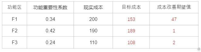 2024年监理工程师考试《建设工程目标控制（土木建筑工程）》真题及答案（不完整版）