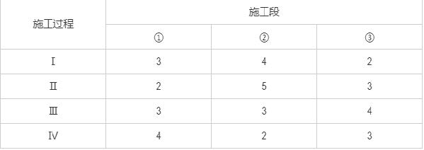 2024年监理工程师考试《建设工程目标控制（土木建筑工程）》真题及答案（不完整版）