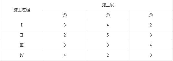 2024年监理工程师考试《建设工程目标控制（土木建筑工程）》真题及答案（不完整版）