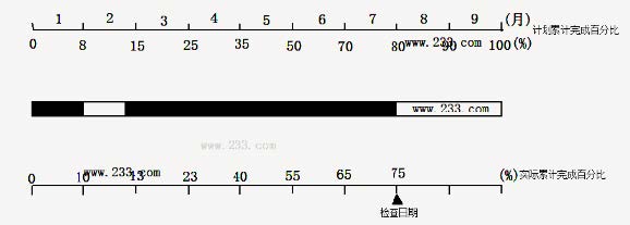 2024年监理工程师考试《建设工程目标控制（土木建筑工程）》真题及答案（不完整版）