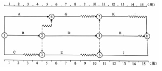 某工程双代号时标网络计划如下图所示