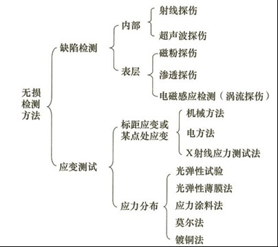 2024年一级建造师考试《建设工程项目管理》真题及解析