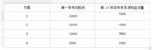 四个投资方案
