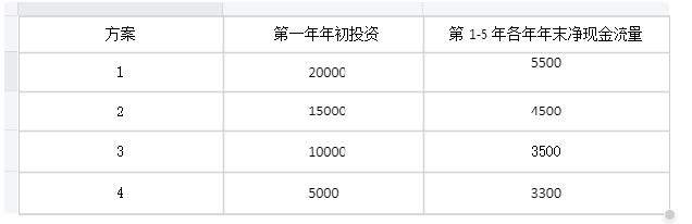 2024年一级建造师考试《建设工程经济》真题及答案