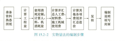 2024年一级建造师考试《建设工程经济》真题及答案