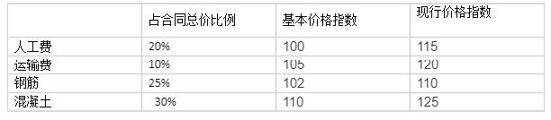 2024年一级建造师考试《建设工程经济》真题及答案