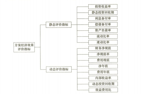 2024年一级建造师考试《建设工程经济》真题及答案