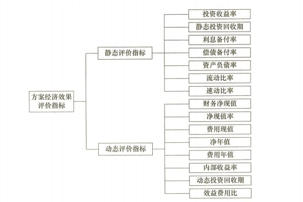 2024年一级建造师考试《建设工程经济》真题及答案