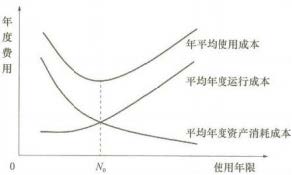 2024年一级建造师考试《建设工程经济》真题及答案