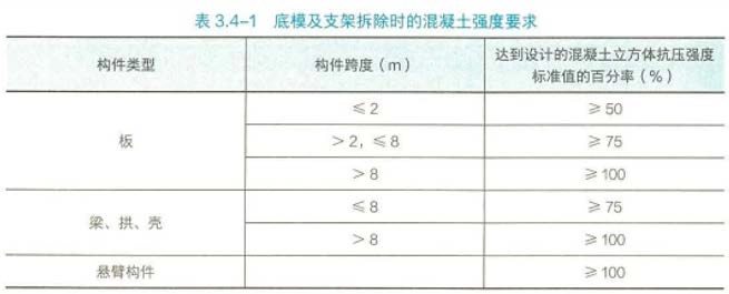 2024年一级建造师考试《建筑工程管理与实务》真题及答案