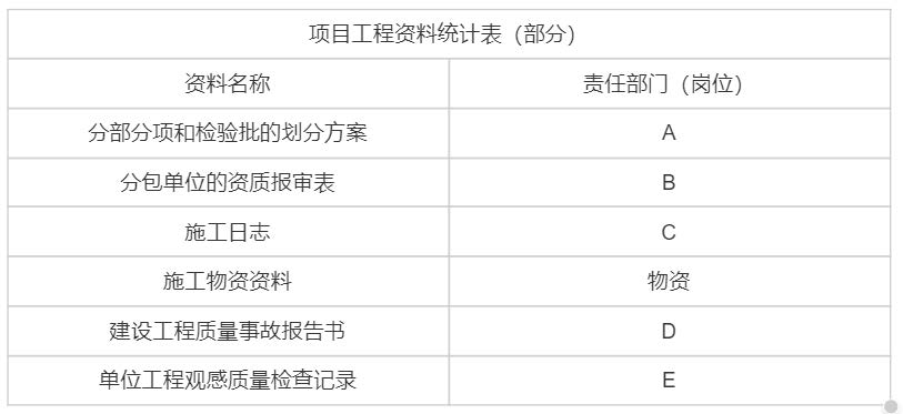 2024年一级建造师考试《建筑工程管理与实务》真题及答案