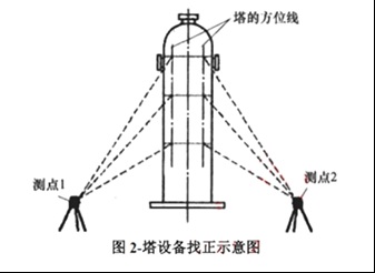 2024年一级建造师考试《机电工程管理与实务》真题与解析