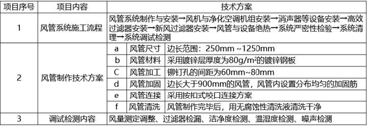 2024年一级建造师考试《机电工程管理与实务》真题与解析