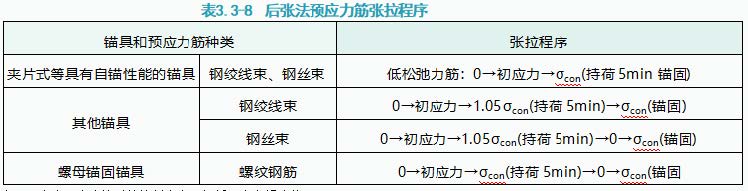 2024年一级建造师《公路工程管理与实务》真题答案与解析丨案例分析不完整版丨 建筑一生