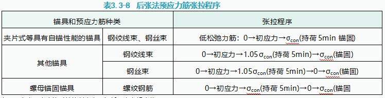 2024年一级建造师《公路工程管理与实务》真题答案与解析丨案例分析不完整版丨 建筑一生