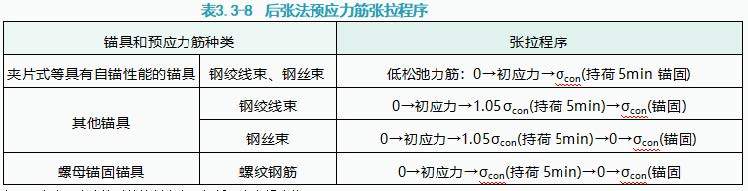 2024年一级建造师《公路工程管理与实务》真题答案与解析丨案例分析不完整版丨 建筑一生