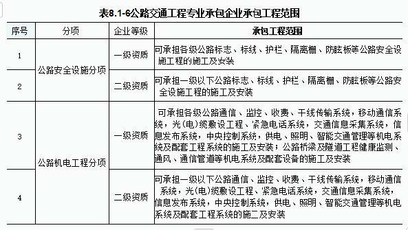 2024年一级建造师《公路工程管理与实务》真题答案与解析丨案例分析不完整版丨 建筑一生