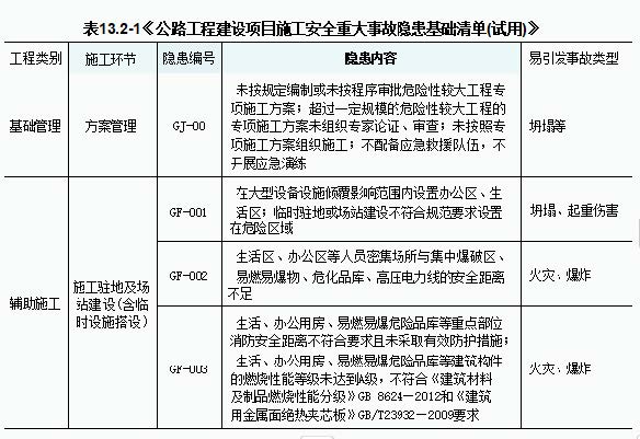 2024年一级建造师《公路工程管理与实务》真题答案与解析丨案例分析不完整版丨 建筑一生