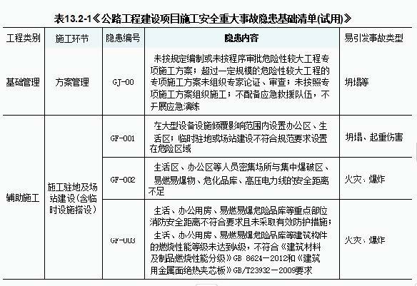 2024年一级建造师《公路工程管理与实务》真题答案与解析丨案例分析不完整版丨 建筑一生