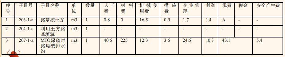 2024年一级建造师《公路工程管理与实务》真题答案与解析丨案例分析不完整版丨 建筑一生