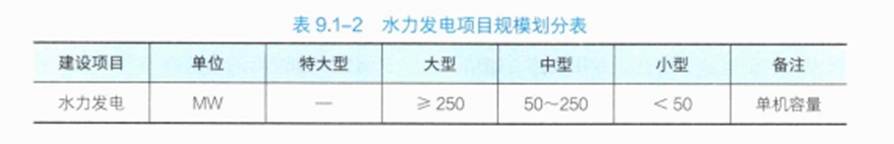 2024年一级建造师考试《水利水电工程管理与实务》真题与答案