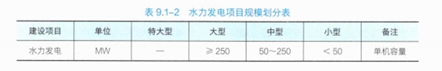 2024年一级建造师考试《水利水电工程管理与实务》真题与答案