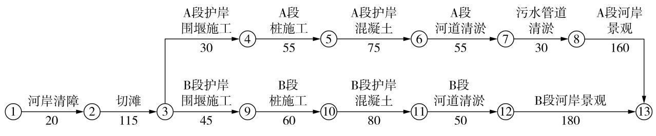 2024年一级建造师考试《水利水电工程管理与实务》真题与答案