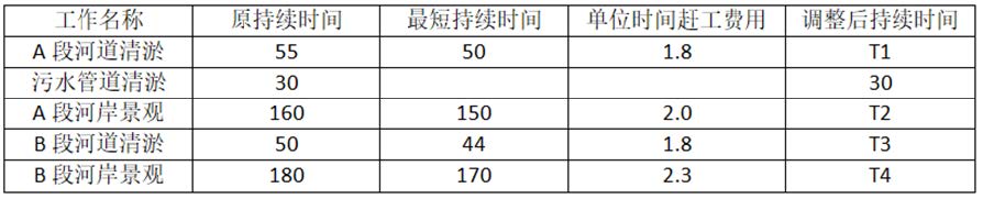 2024年一级建造师考试《水利水电工程管理与实务》真题与答案