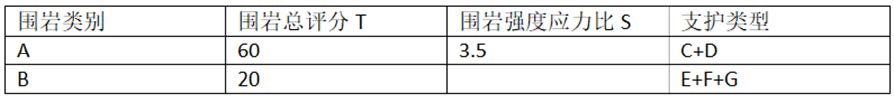 2024年一级建造师考试《水利水电工程管理与实务》真题与答案