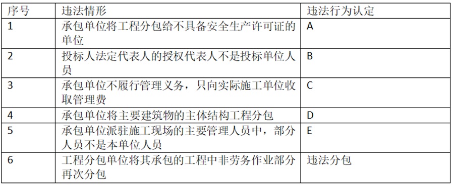 2024年一级建造师考试《水利水电工程管理与实务》真题与答案