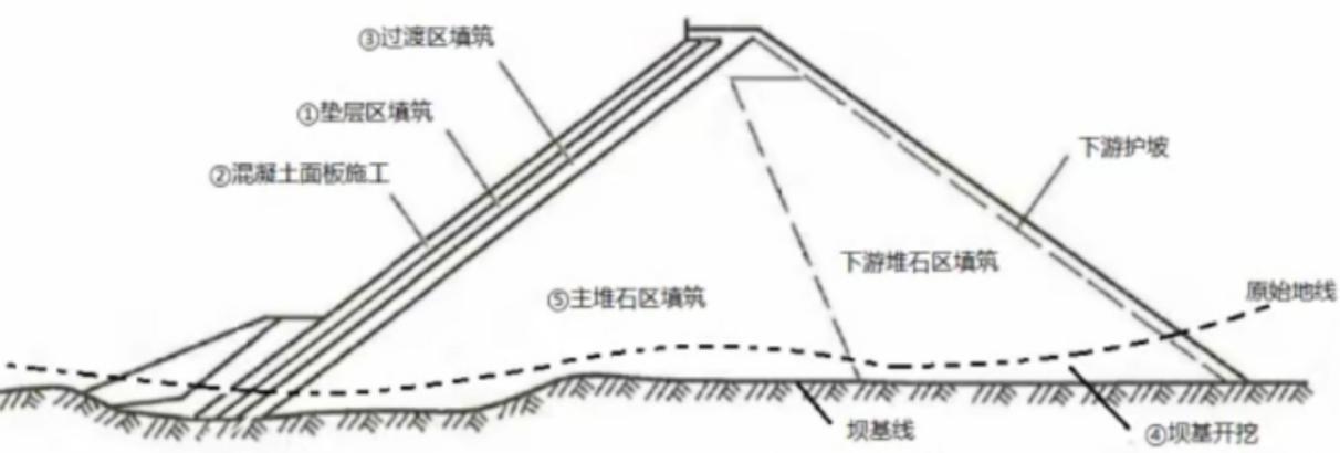 2024年一级建造师考试《水利水电工程管理与实务》真题与答案