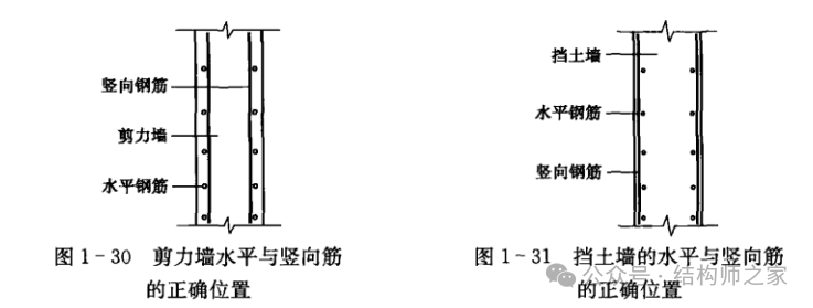 挡土墙竖向筋与水平筋关系